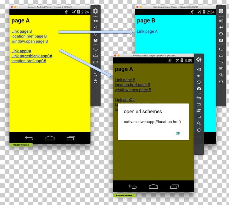 Xamarin Android Form Web Application C# PNG, Clipart, Android, Brand, Compiler, Computer, Droid Free PNG Download