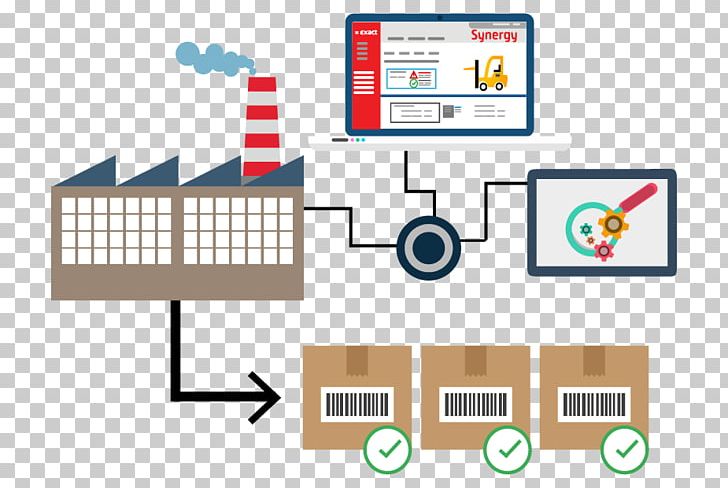 Production Productivity Technology PNG, Clipart, Angle, Area, Brand, Communication, Computer Software Free PNG Download