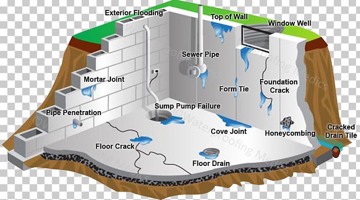 Basement And Foundation Basement Waterproofing Building PNG, Clipart,  Free PNG Download