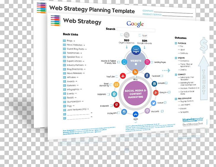 Digital Marketing Marketing Strategy Marketing Plan Content Marketing PNG, Clipart, Area, Brand, Business Plan, Content Marketing, Diagram Free PNG Download