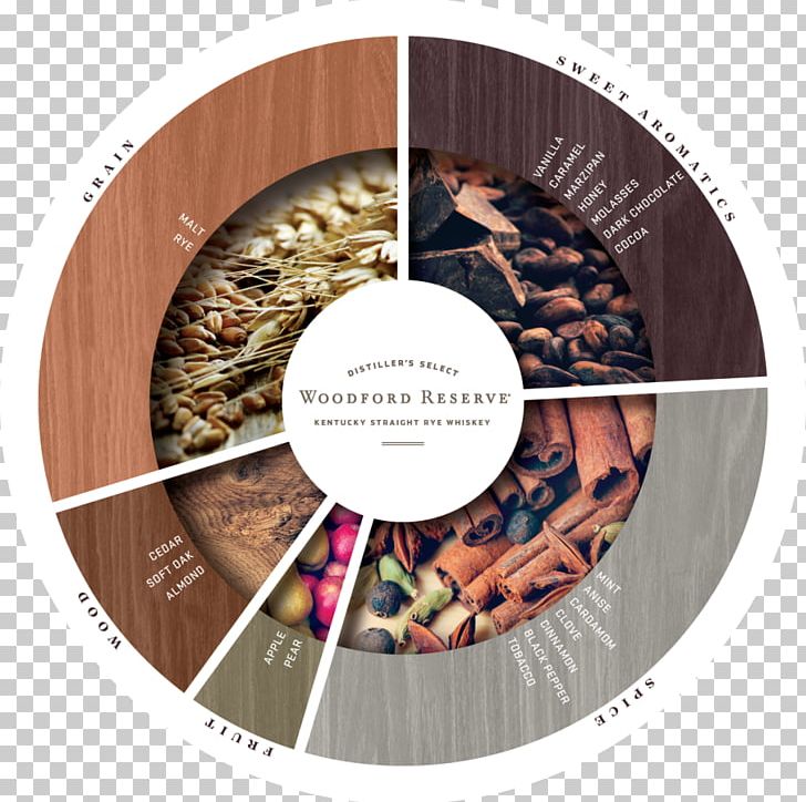 Bourbon Whiskey Woodford Reserve Flavor Food PNG, Clipart, Aroma, Bourbon Whiskey, Dishware, Flavor, Food Free PNG Download