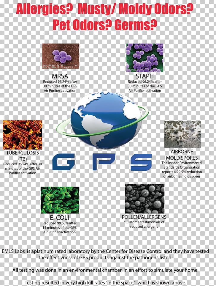 Brochure Pollen Global Plasma Solutions PNG, Clipart, Advertising, Air, Brochure, Global Plasma Solutions, Indoor Free PNG Download