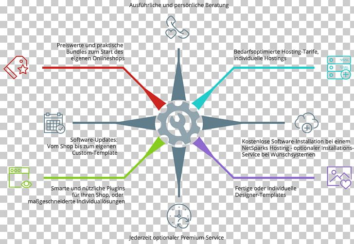 Brand Diagram Line PNG, Clipart, Angle, Art, Brand, Diagram, Graphic Design Free PNG Download