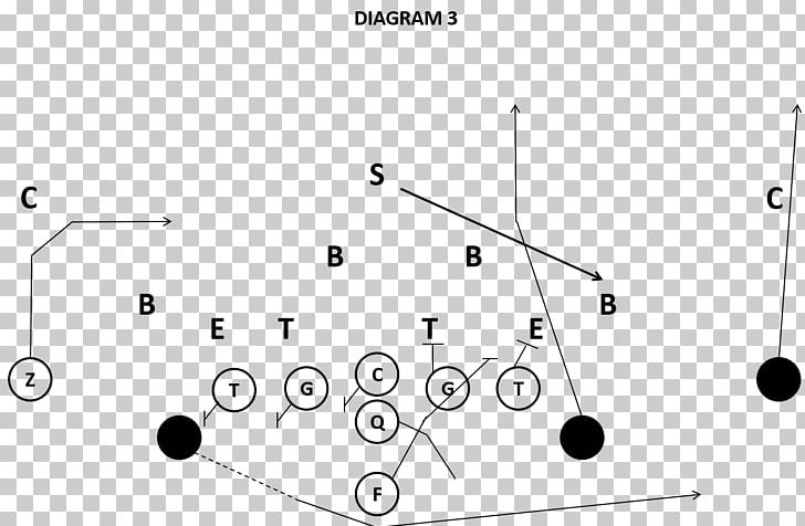 Triple Option Georgia Tech Yellow Jackets Football Option Offense Wishbone Formation American Football Plays PNG, Clipart, American Football Plays, Angle, Circle, Diagram, Flexbone Formation Free PNG Download