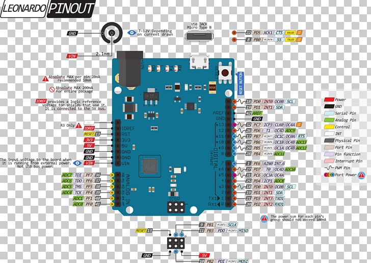 Microcontroller Arduino Uno Pinout Arduino Leonardo PNG, Clipart, Arduino, Arduino Leonardo, Arduino Uno, Area, Atmega328 Free PNG Download