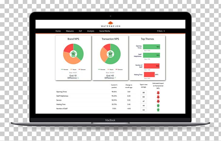 SFIAPlus Cloud Management Company Information Technology PNG, Clipart,  Free PNG Download