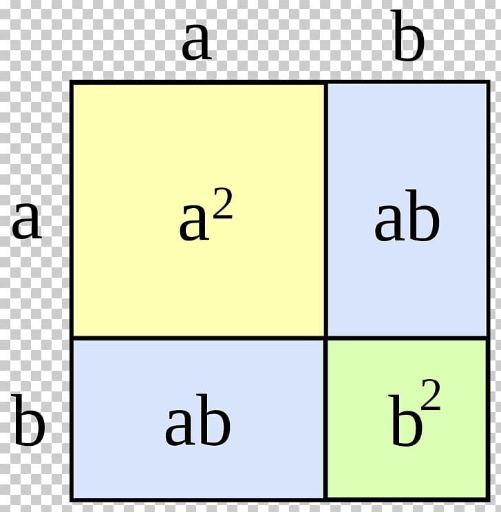 Square Number Trinomial Factorization Binomial PNG, Clipart, Algebra, Angle, Area, Binomial, Chart Free PNG Download