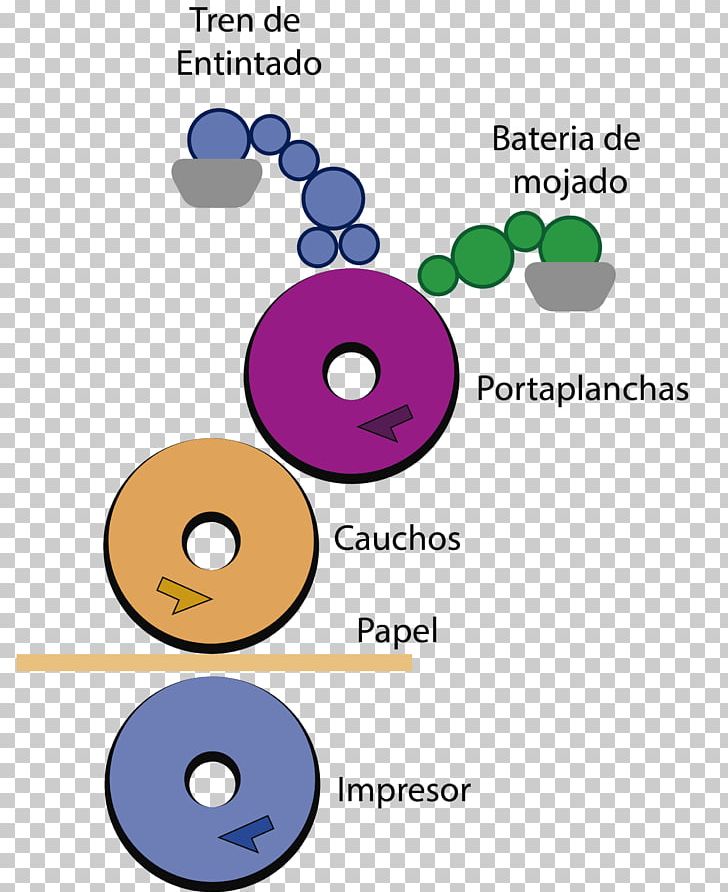 Adobe Spark Ink Lithography Brand PNG, Clipart, Adobe Spark, Area, Brand, Circle, Diagram Free PNG Download