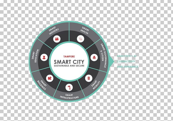 Smart Tampere Sustainability Smart City Infrastructure Billiards PNG, Clipart, Billiards, Brand, City, Electronics Accessory, Gauge Free PNG Download
