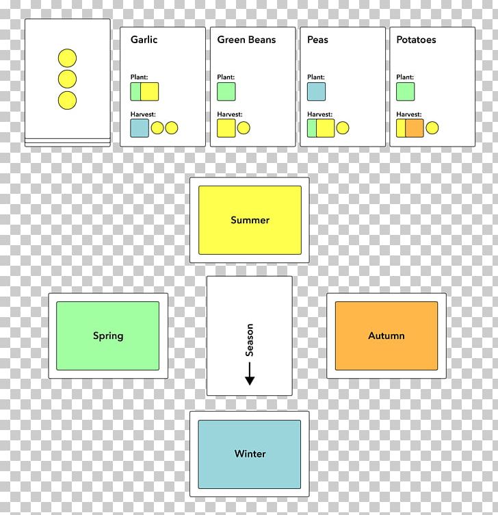 Brand Diagram PNG, Clipart, Area, Art, Brand, Diagram, Isaac Free PNG Download