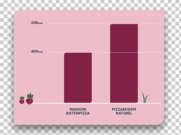 Sugar Beetroot Common Beet Kasır Rectangle PNG, Clipart, Beetroot, Beetroot Juice, Brand, Common Beet, Diagram Free PNG Download