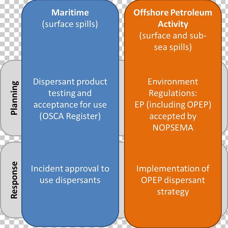 Oil Spill Dispersants: Efficacy And Effects Australia Brand PNG, Clipart, Australia, Brand, Communication, Cost, Dispersant Free PNG Download