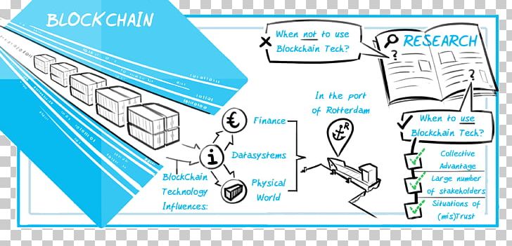 Logistics Blockchain Port Paper Information PNG, Clipart, Angle, Area, Blockchain, Blockchain Technology, Blue Free PNG Download