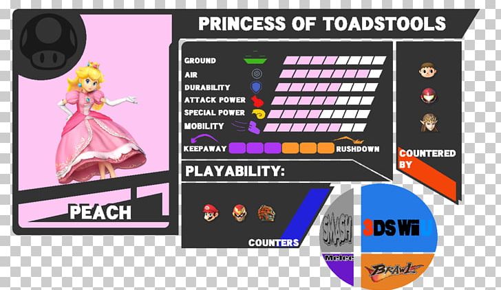 Super Smash Bros. For Nintendo 3DS And Wii U Super Smash Bros. Melee Princess Peach Luigi Pikachu PNG, Clipart, Bowser Jr, Cartoon, Electronics, Fan Art, Games Free PNG Download