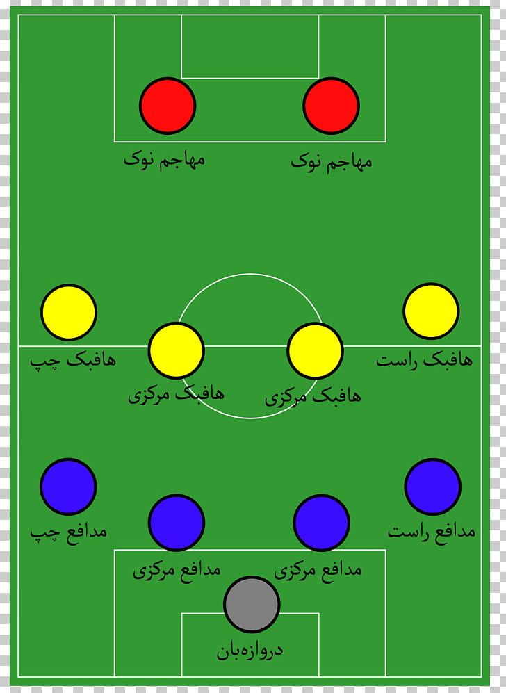 Defender Football Formation Centre Back Centre-back PNG, Clipart, 442, Angle, Area, Centreback, Centre Back Free PNG Download