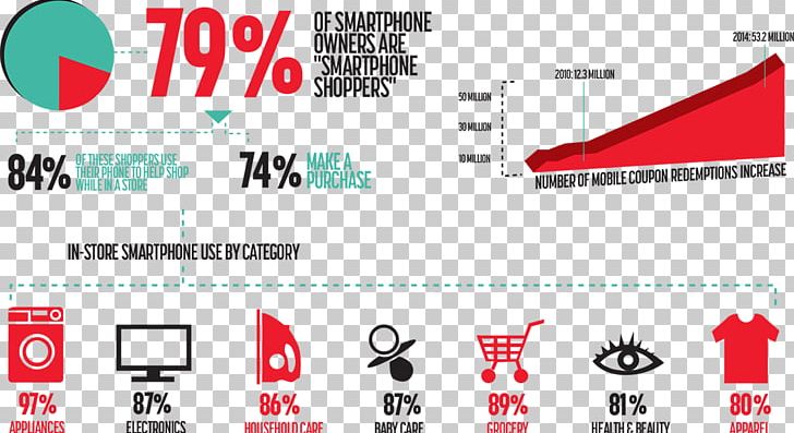 Information Customer Point Of Sale Mobile Marketing Mobile Phones PNG, Clipart,  Free PNG Download