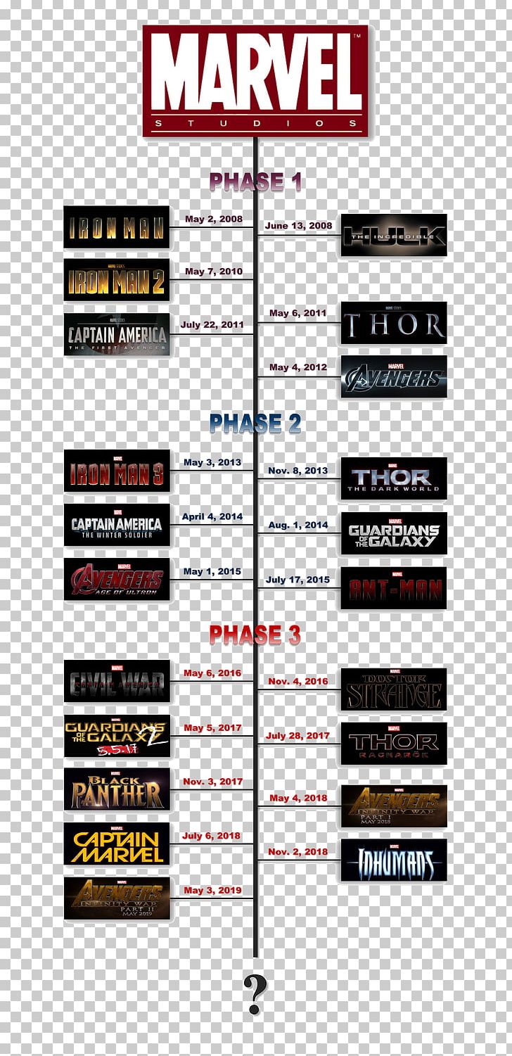 Marvel Cinematic Universe Thor Marvel Studios Thanos Film PNG, Clipart, Avengers, Brand, Captain America The First Avenger, Chronology, Film Free PNG Download