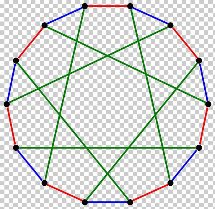 Complete Graph Vertex Complete Bipartite Graph Graph Theory PNG, Clipart, Angle, Area, Art, Ball, Bipartite Graph Free PNG Download