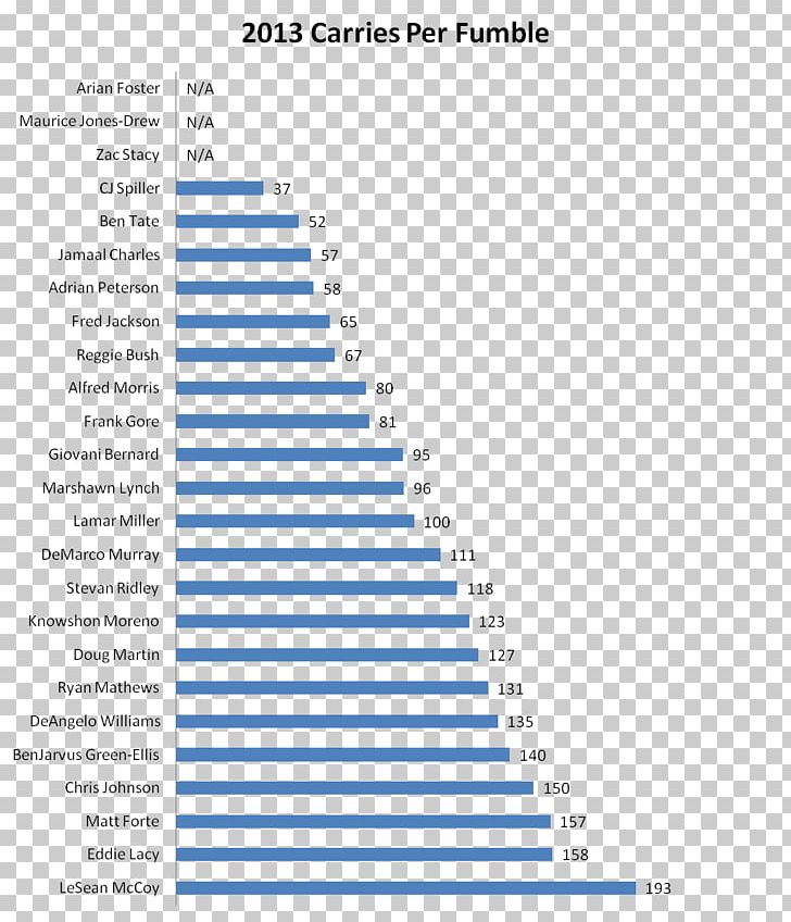 Salary Spain Condiciones De Trabajo Document Argentina Nordoriento PNG, Clipart, Academic Quarter, Angle, Area, Brand, Condiciones De Trabajo Free PNG Download