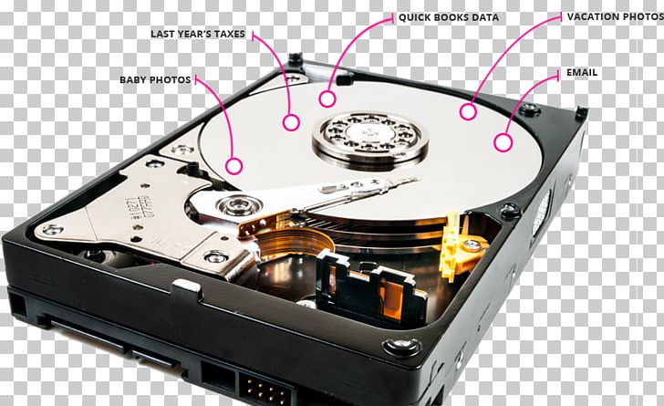 Laptop Hard Drives Disk Storage USB Flash Drives Floppy Disk PNG, Clipart, Click Of Death, Computer, Computer Component, Data Storage, Electronic Device Free PNG Download