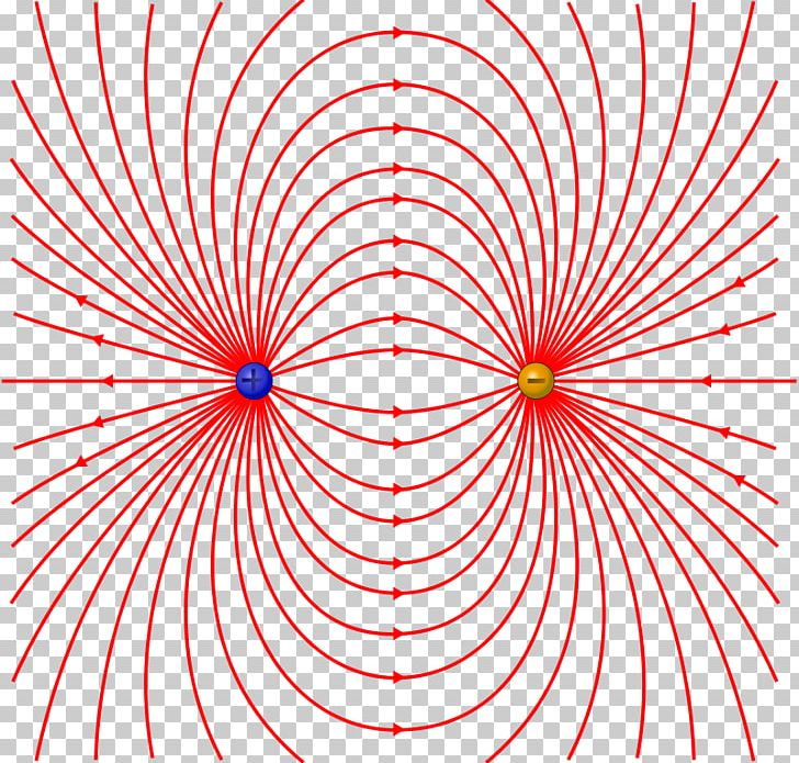 Electric Dipole Moment Field Line Electric Field Physics PNG, Clipart, Area, Around Vector, Circle, Dipole, Electric Charge Free PNG Download