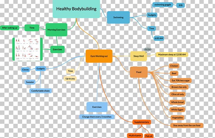 Mind Map Diagram Computer Network PNG, Clipart, Angle, Bodybuilding, Cable, Circuit Component, Communication Free PNG Download