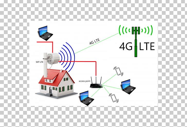 Home Theater Systems 5.1 Surround Sound Diagram PNG, Clipart, 51 Surround Sound, Angle, Area, Bluetooth, Cinema Free PNG Download