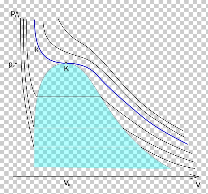 Van Der Waals Equation Gas Isoterm Critical Point Kritická Teplota PNG, Clipart, Angle, Area, Common, Condensation, Critical Point Free PNG Download
