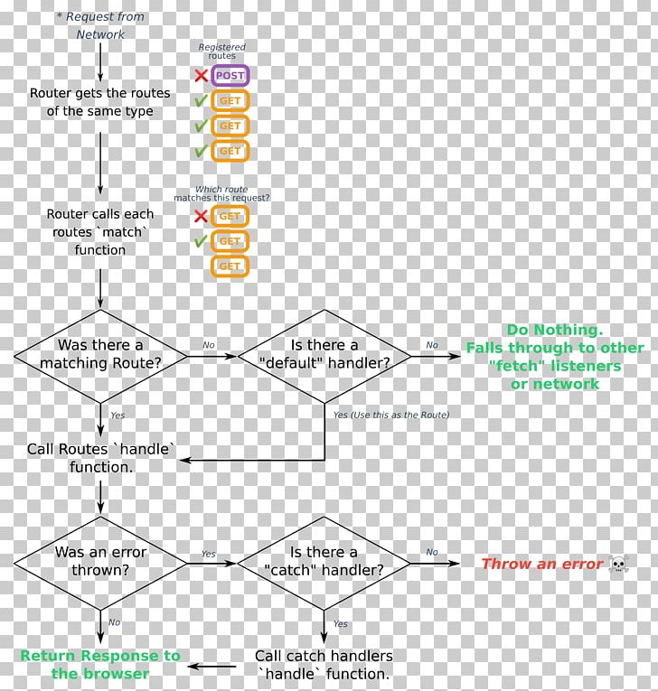 Wiring Diagram Routing Diagram Computer Network Diagram Ford PNG, Clipart, 1995 Ford Mustang, Angle, Area, Computer Network, Computer Network Diagram Free PNG Download