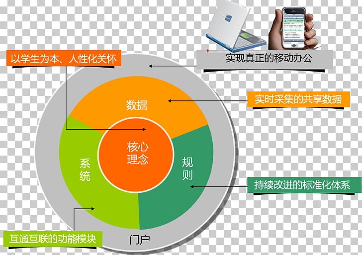 Brand Product Design Diagram Technology PNG, Clipart, Brand, Diagram, Line, Others, Technology Free PNG Download