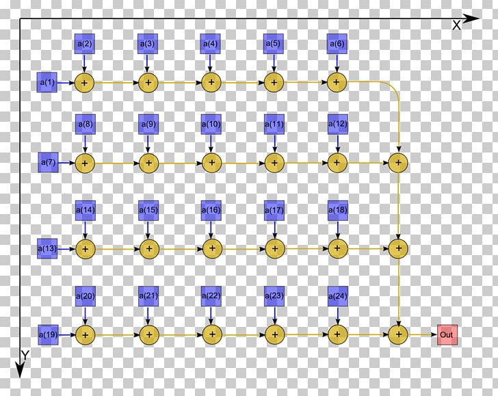 Algorithm Meetod Calculation Description Property PNG, Clipart, Algorithm, Angle, Area, Calculation, Description Free PNG Download