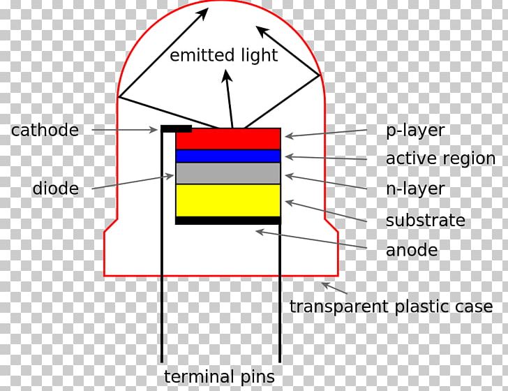 Light-emitting Diode Wiring Diagram PNG, Clipart, Angle, Area, Circle, Circuit Diagram, Diagram Free PNG Download