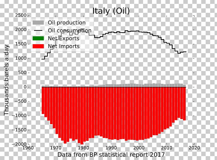 Economy Of Egypt Electricity Sector In Italy Petroleum PNG, Clipart, Angle, Area, Brand, Circle, Coal Free PNG Download