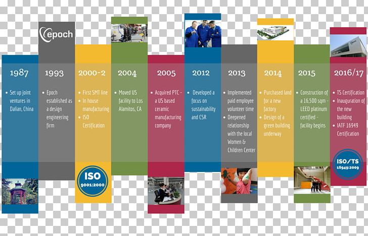 Epoch Geology Timeline History Era PNG, Clipart, Advertising, Banner, Brand, Calendar Date, Chart Free PNG Download