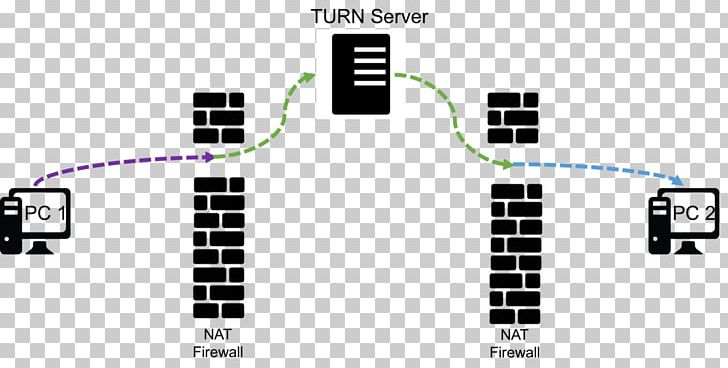 Traversal Using Relays Around NAT STUN NAT Traversal Computer Servers WebRTC PNG, Clipart, Angle, Apache Http Server, Brand, Candidate, Computer Servers Free PNG Download