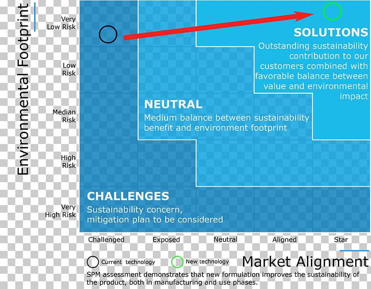 Sustainability Management Innovation Cytec Industries PNG, Clipart, Angle, Area, Blue, Innovation, Line Free PNG Download