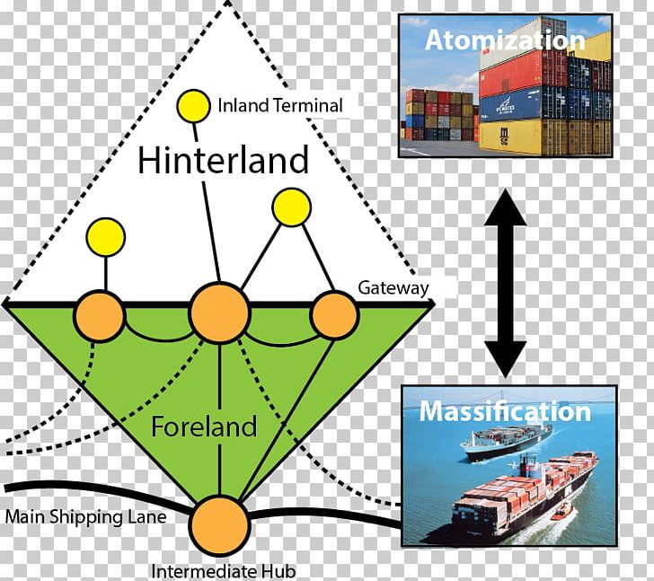 Hinterland Human Geography Definition Port PNG, Clipart, Angle, Ap