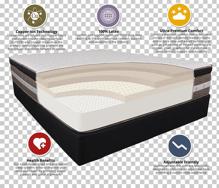 Mattress Pads Bed Frame Serta PNG, Clipart, Bed, Bedding, Bed Frame, Bed Sheets, Cots Free PNG Download