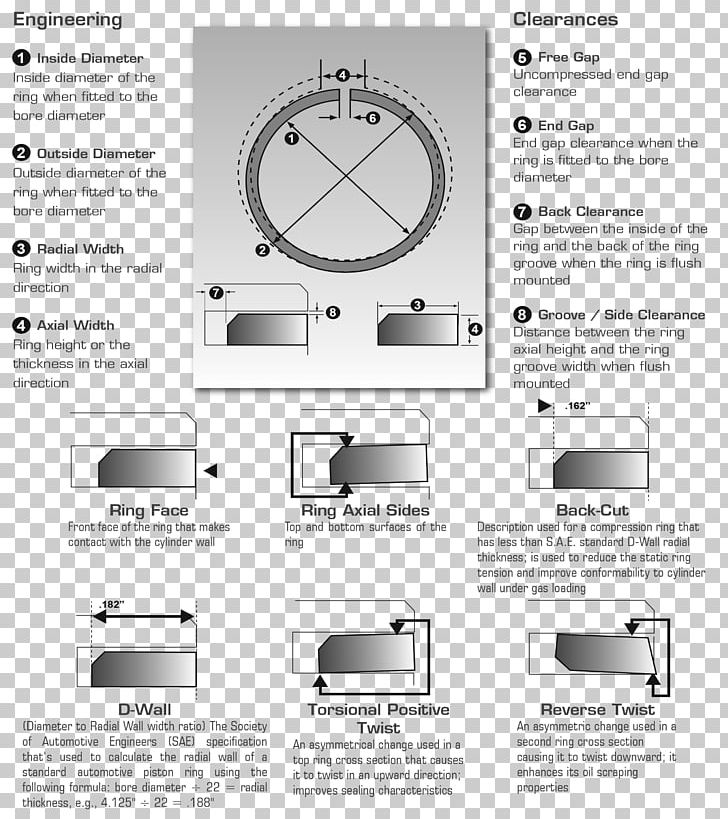 ring end gap recommendations SAE