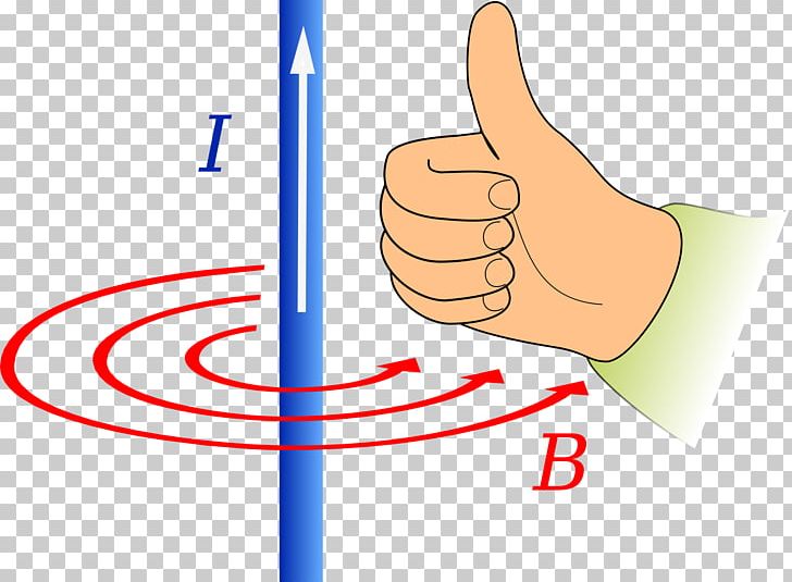 Fleming's Right-hand Rule Fleming's Left-hand Rule For Motors Magnetic Field Index Finger PNG, Clipart,  Free PNG Download