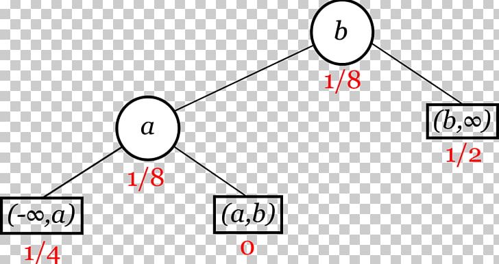 Gewichteter Binärer Suchbaum Binary Search Tree Computer Science Data Structure PNG, Clipart, Abstraction, Angle, Area, Binary Search Tree, Binary Tree Free PNG Download
