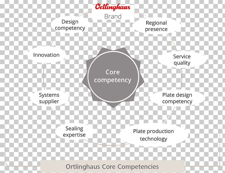 Brand Diagram Line PNG, Clipart, Art, Brand, Diagram, Line, Media Contacts Database Free PNG Download