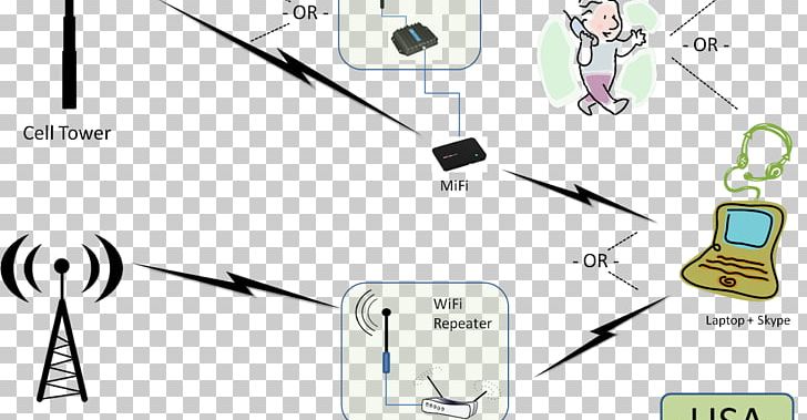 Aerials Wireless Repeater Wi-Fi Radio PNG, Clipart, Aerials, Amateur Radio, Amplifier, Amprnet, Angle Free PNG Download