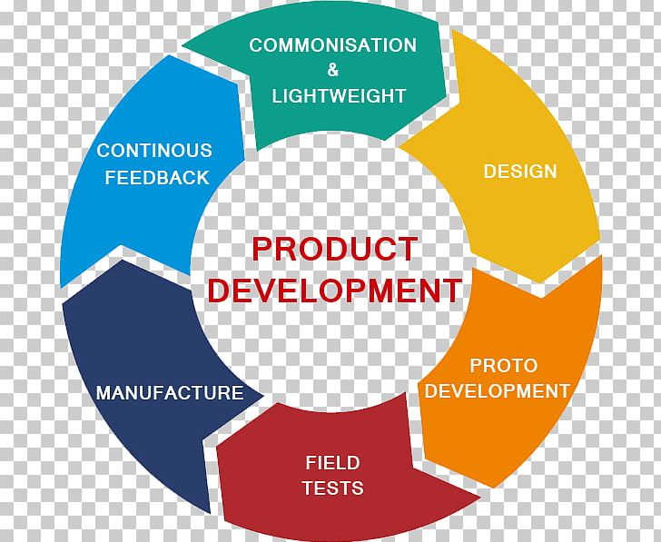 Internal Branding Organization Mission Statement Brand Management PNG, Clipart, Brand, Brand Awareness, Brand Management, Business, Circle Free PNG Download