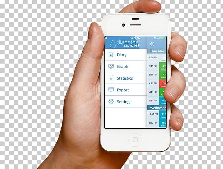 Feature Phone Smartphone IPod Touch IPhone PNG, Clipart, Android, Communication, Communication Device, Dashboard, Electronic Device Free PNG Download