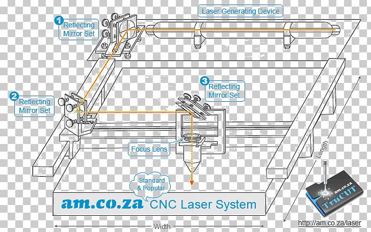 Machine Laser Cutting Plasma Cutting PNG, Clipart, Angle, Area, Auto Part, Computer Numerical Control, Cutting Free PNG Download