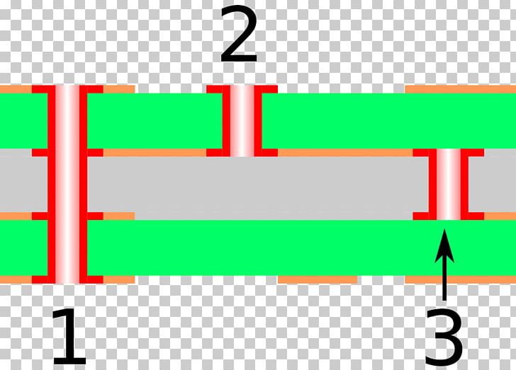 Via Printed Circuit Board Electronic Circuit Through-hole Technology Through Hole PNG, Clipart, Ampacity, Angle, Animals, Area, Brand Free PNG Download