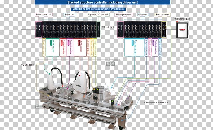 Yamaha Motor Company Yamaha Corporation Automation Robot System PNG, Clipart, Assembly Line, Automation, Controller, Electronic Component, Electronics Free PNG Download