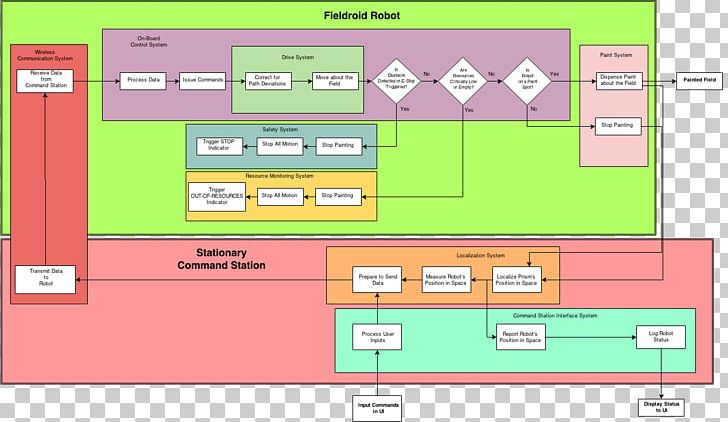 Graphic Design Document Diagram PNG, Clipart, Angle, Area, Brand, Computer, Computer Program Free PNG Download