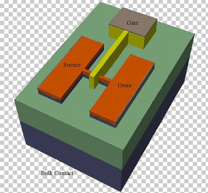 Multigate Device Silicon On Insulator Field-effect Transistor Three-dimensional Space 2D Geometric Model PNG, Clipart, 2d Geometric Model, Box, Centroid, Com, Dimension Free PNG Download